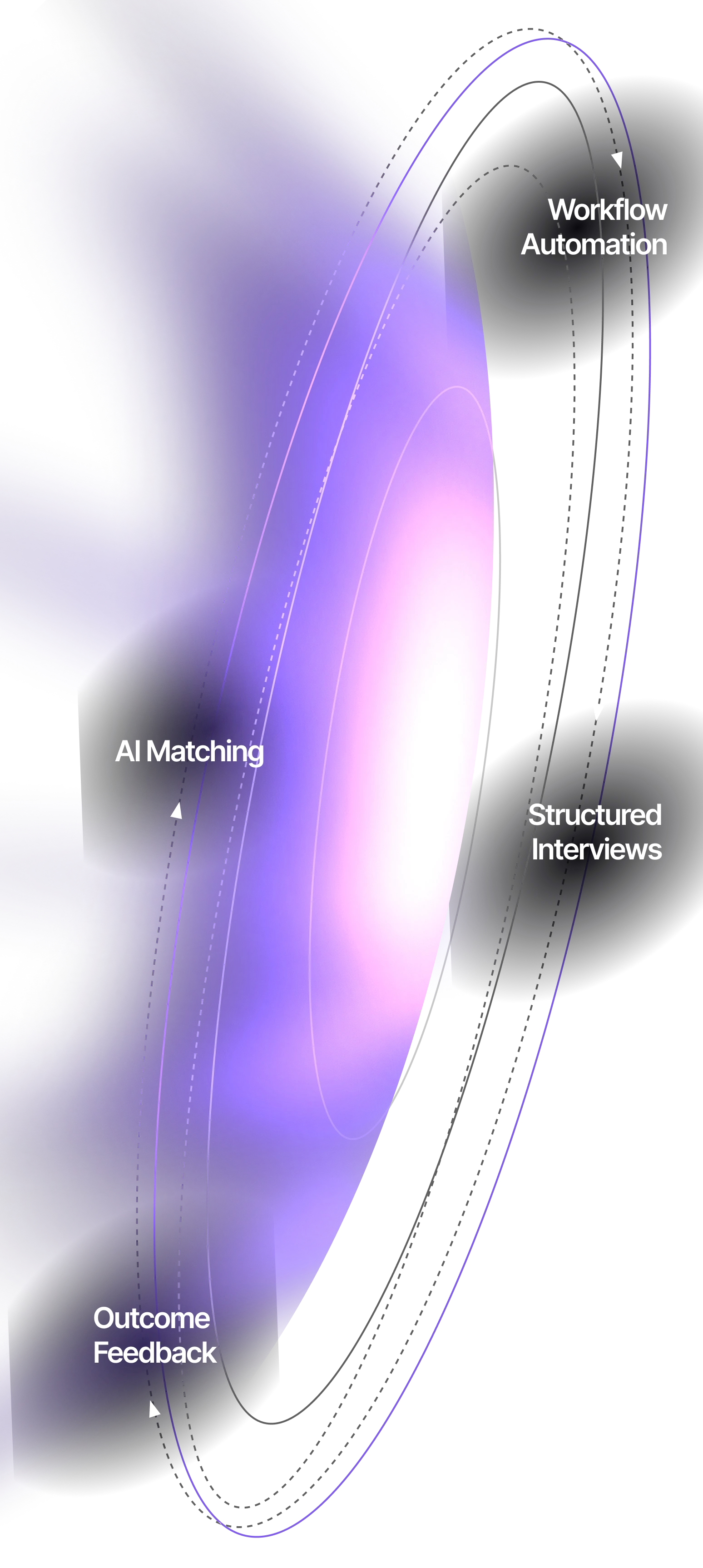 Intelligence loop diagram — mobile view